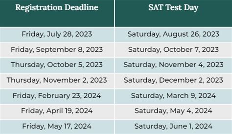 how to read sats results 2023|When Sats results come out and how to collect grades.